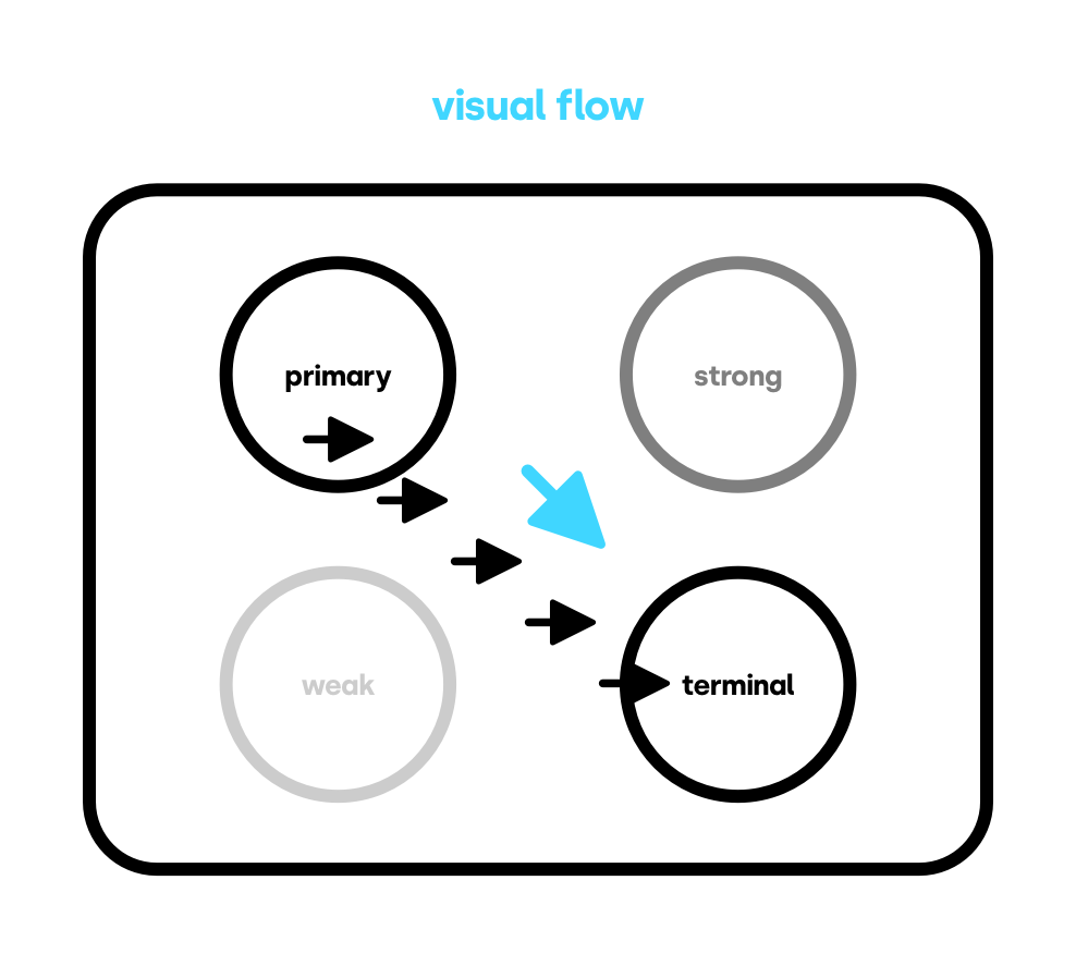 psychology users' visual flow